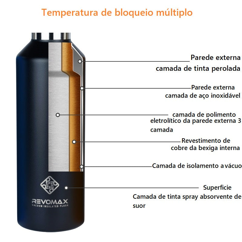 Garrafa Térmica Portátil REVOMAX